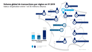 The map of France for business transfers in 2019, international business transfers