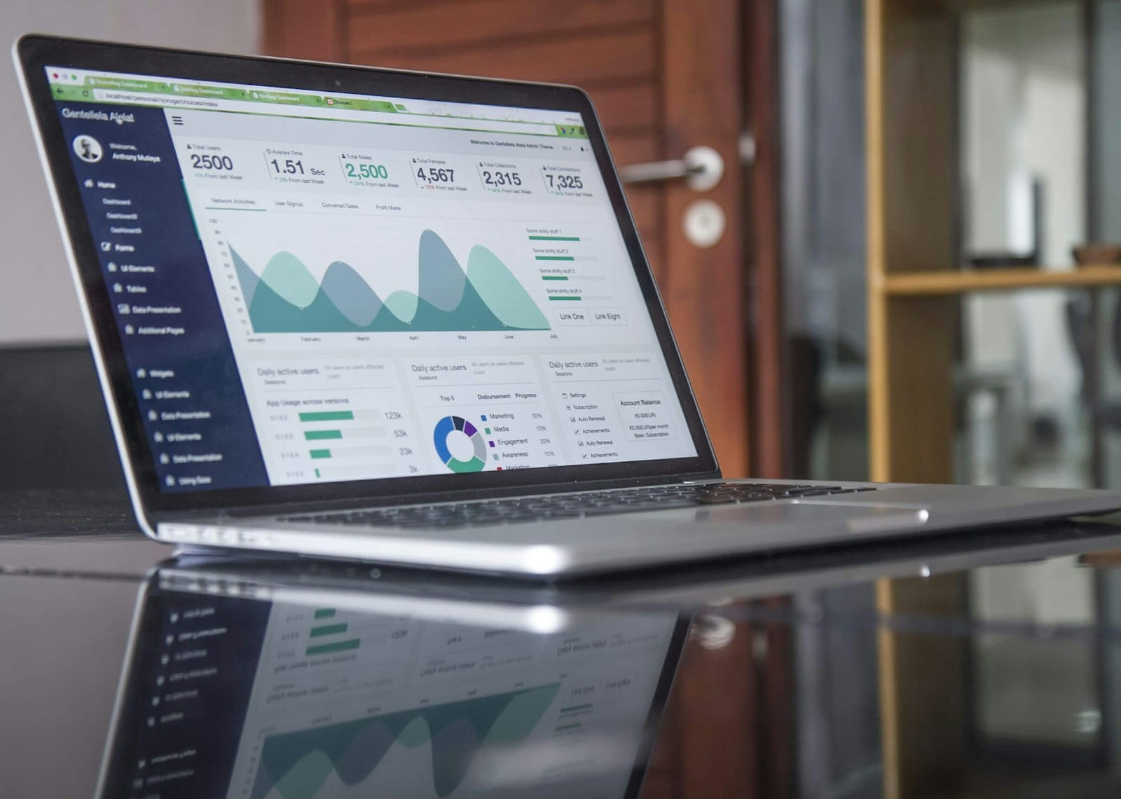 entrepreneuriat féminin francophone - business - analyse financière business